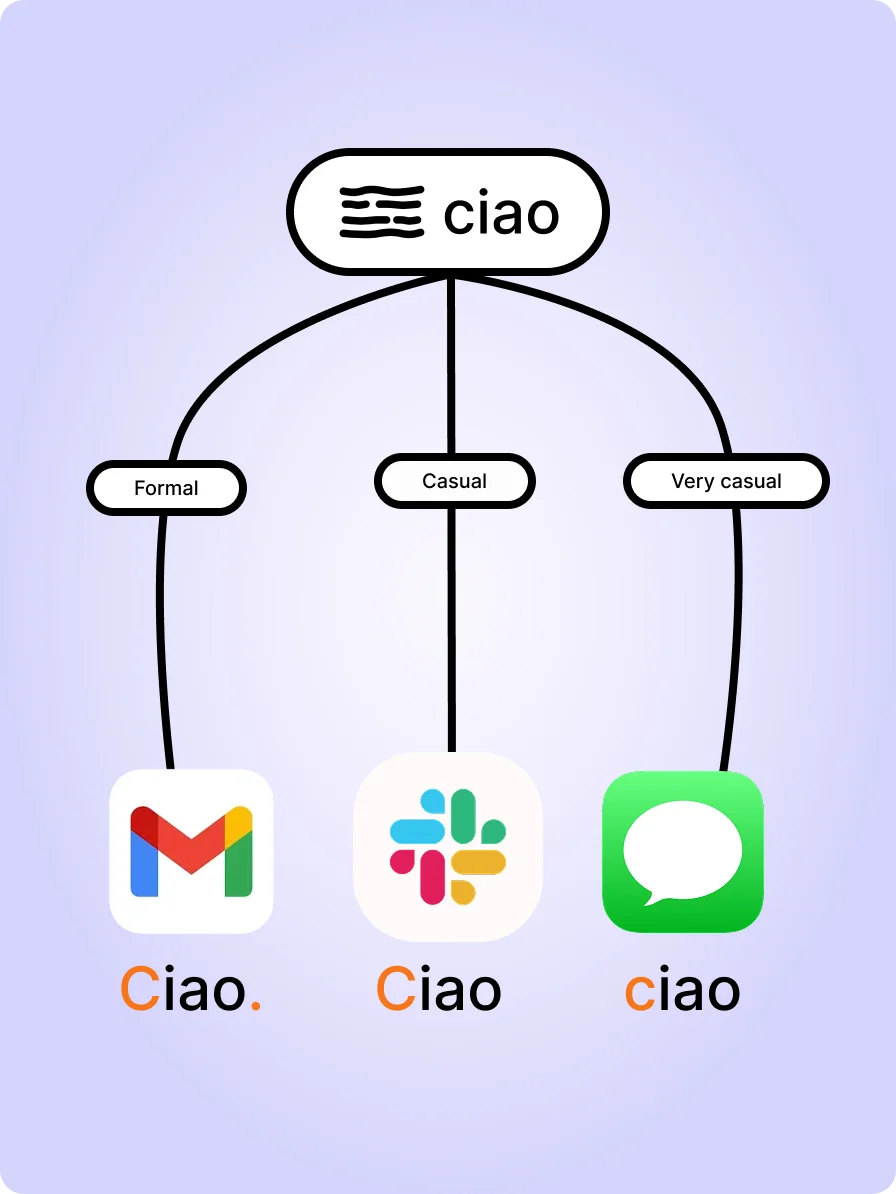 WordWand tone adjustment setting different writing tones per app on Mac