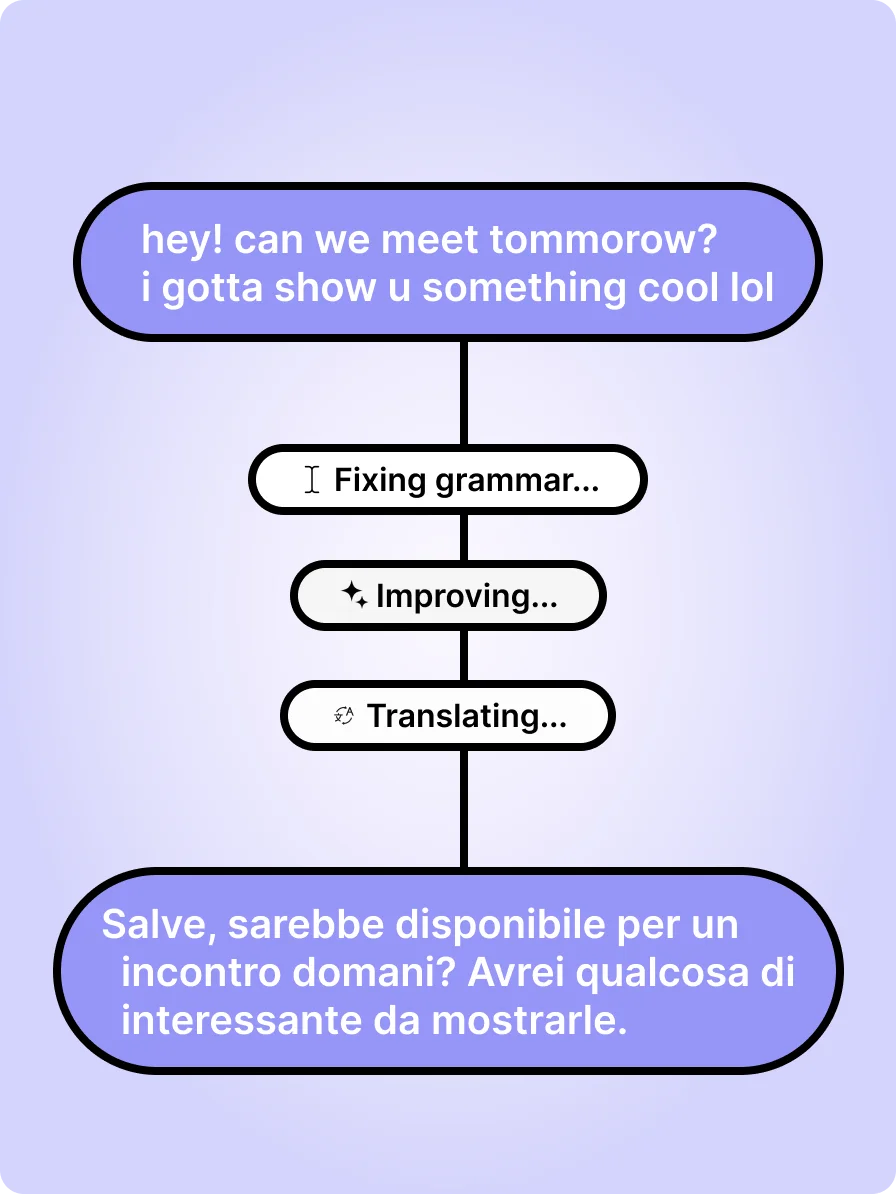 WordWand voice dictation transcribing speech and fixing grammar on Mac